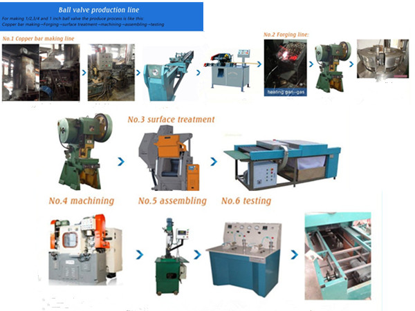 Gas Drilling Tapping Milling Machine